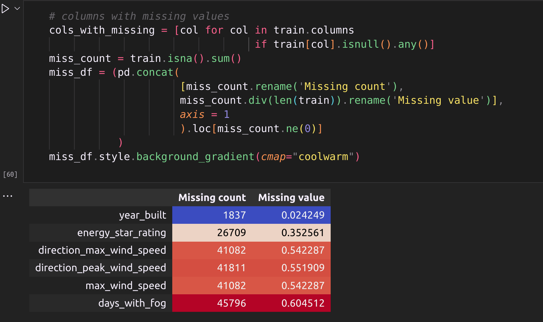 Missing Values